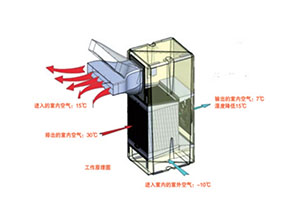 Heat exchanger
