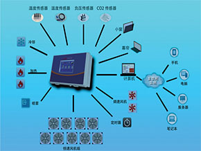 Schematic diagram of network management